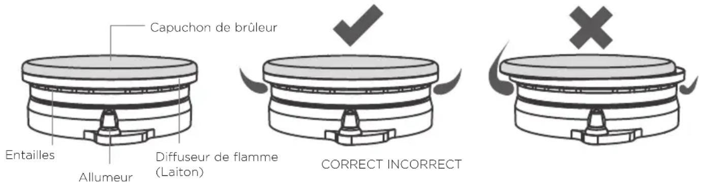 Fisher & Paykel RDV2304 - Lignes directrices pour l'utilisation des brûleurs de la table de cuisson - 1