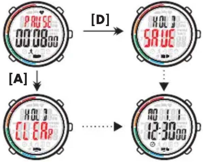 CRIVIT HG06766 - Quitter l'utilisation du chronomètre - 1