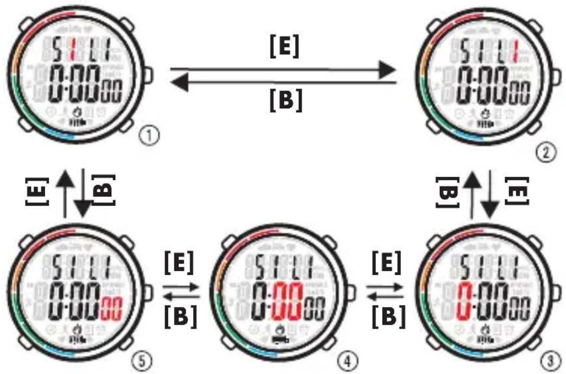 CRIVIT HG06766 - Définir la valeur initiale de la minuterie - 1