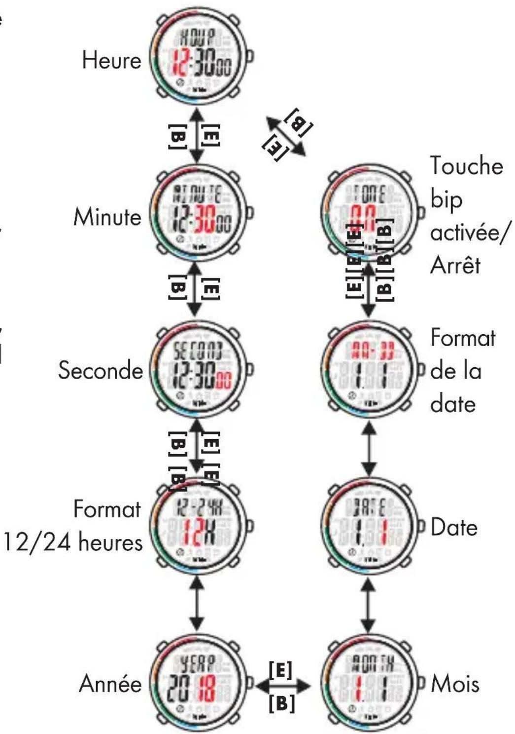 CRIVIT HG06766 - Réglage de l'heure et de la date - 1
