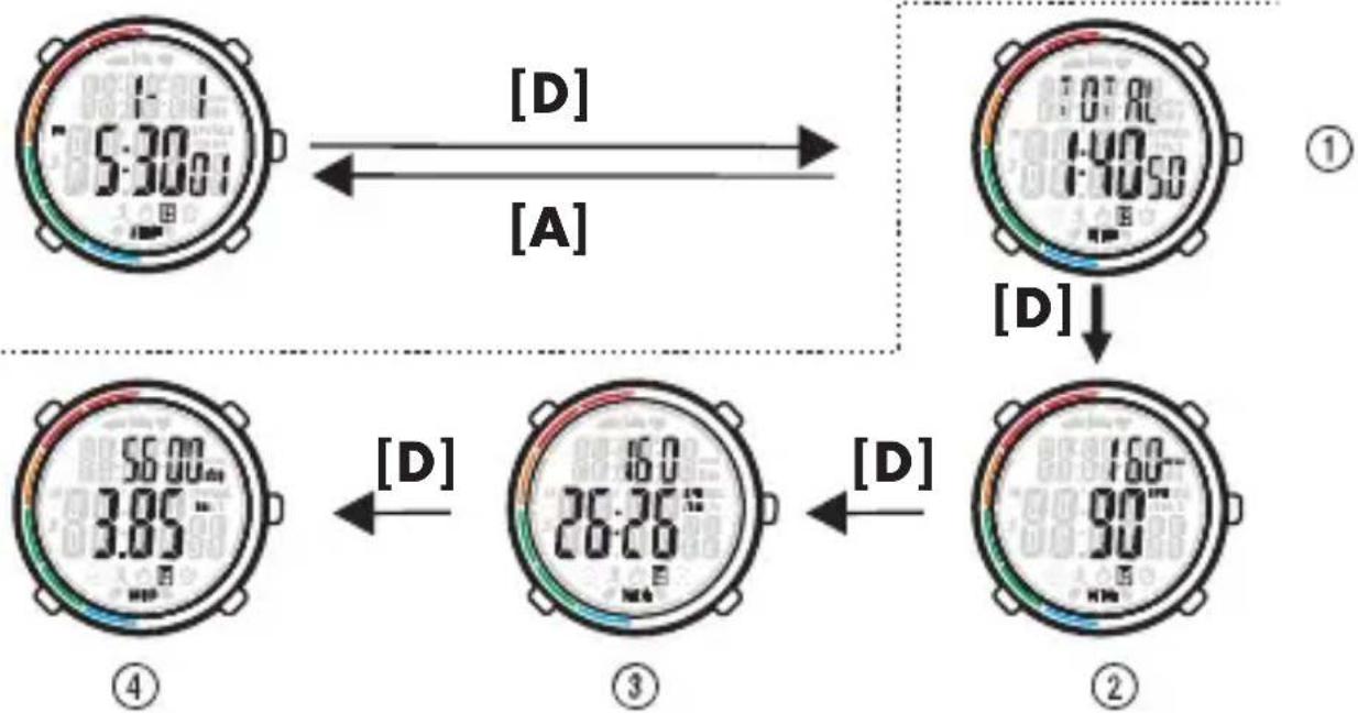 CRIVIT HG06766 - Mode de données course - 1
