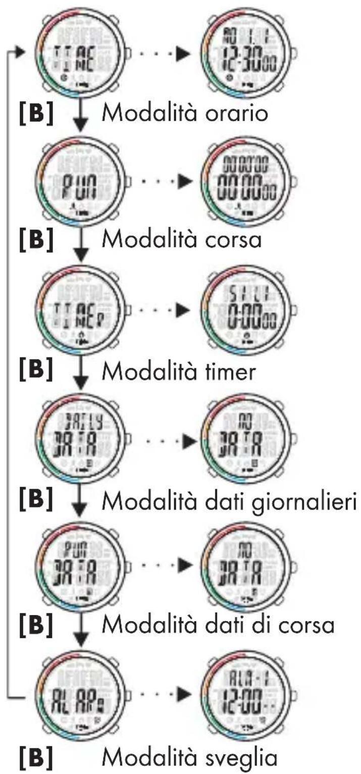 CRIVIT HG06766 - Tasto Descrizione - 2