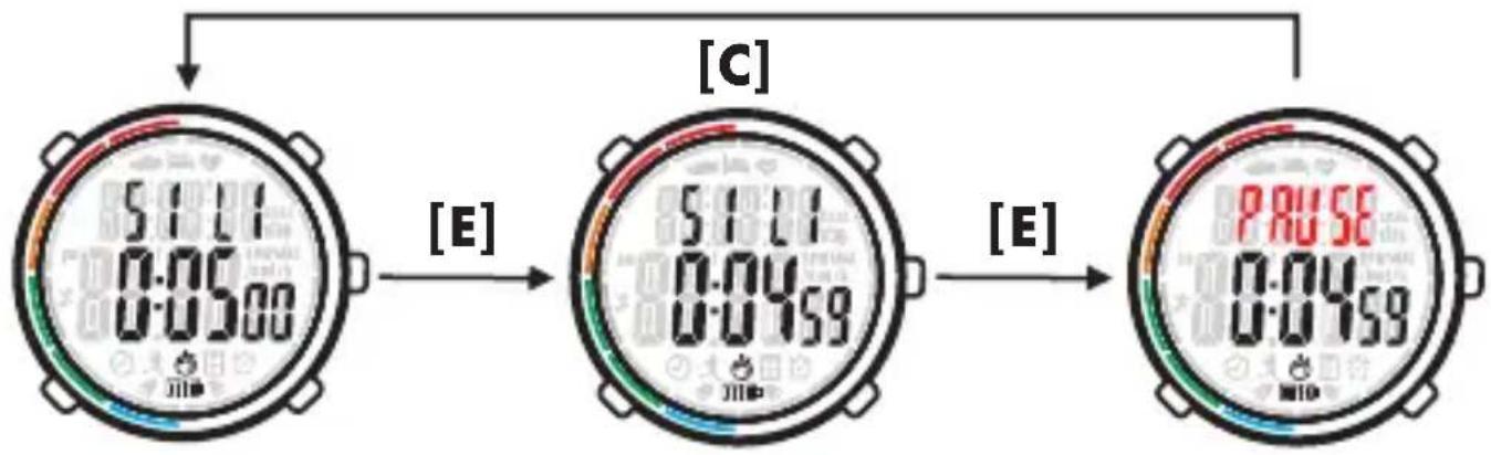 CRIVIT HG06766 - Utilizzo del timer - 1