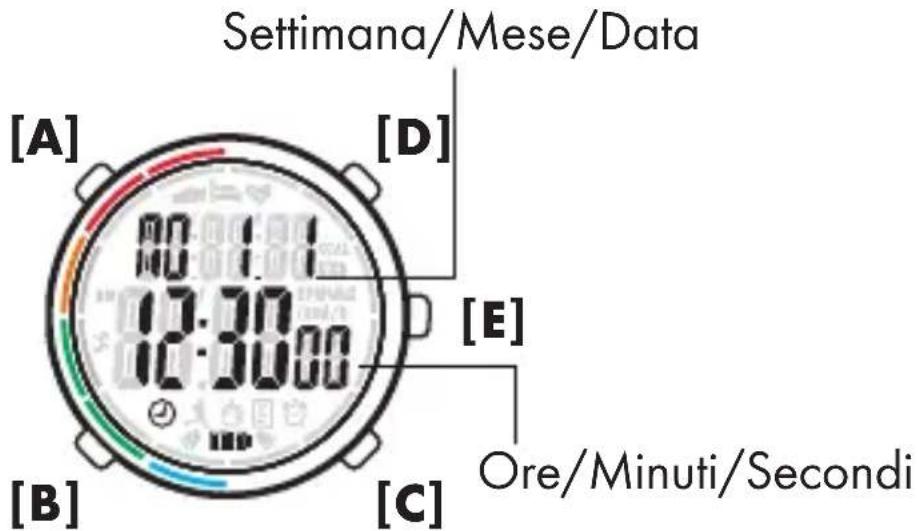 CRIVIT HG06766 - Tasto Descrizione - 1
