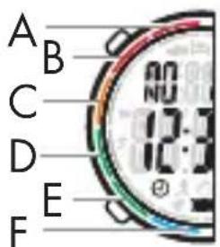 CRIVIT HG06766 - Affichage des touches/couleurs Temps de sur la lunette sommeil/qualité - 1