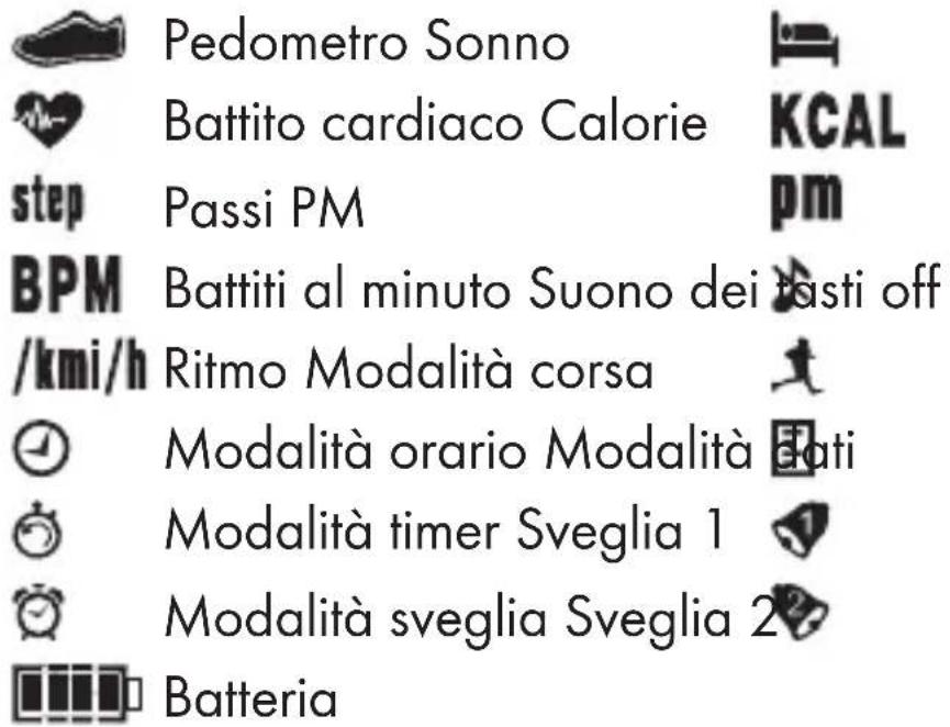 CRIVIT HG06766 - Spiegazione del significato degli indicatori a display - 1