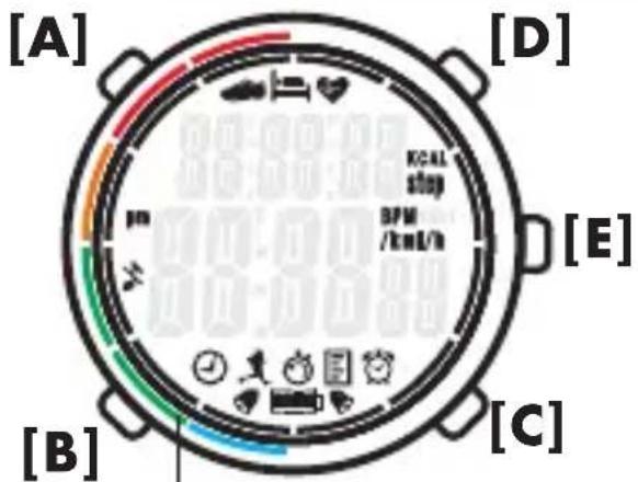 CRIVIT HG06766 - Funktionen und Modi - 1