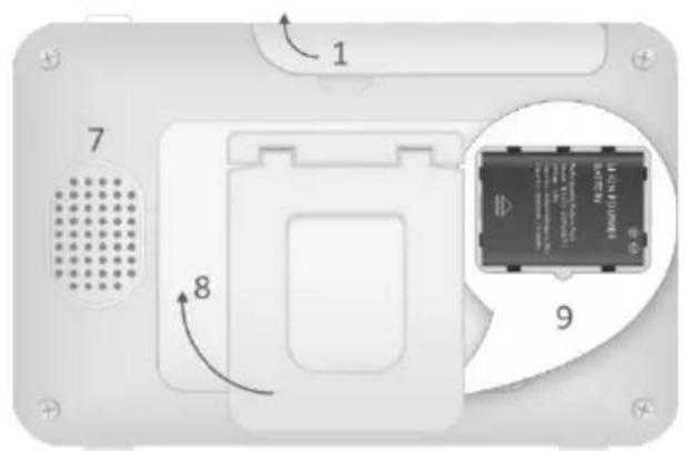ELRO BC3000 - Overzicht monitor - 2