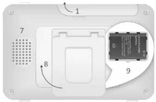 ELRO BC3000 - Monitorübersicht - 2