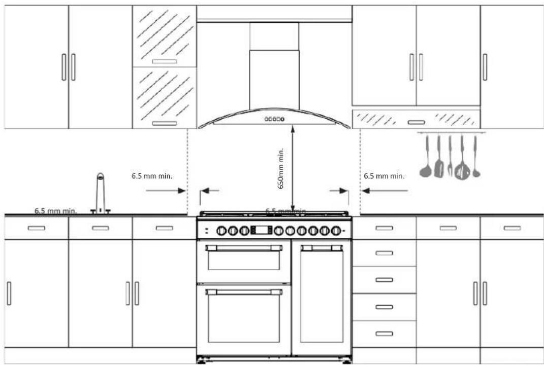CONTINENTAL EDISON CECP100BP - emplacement - 1