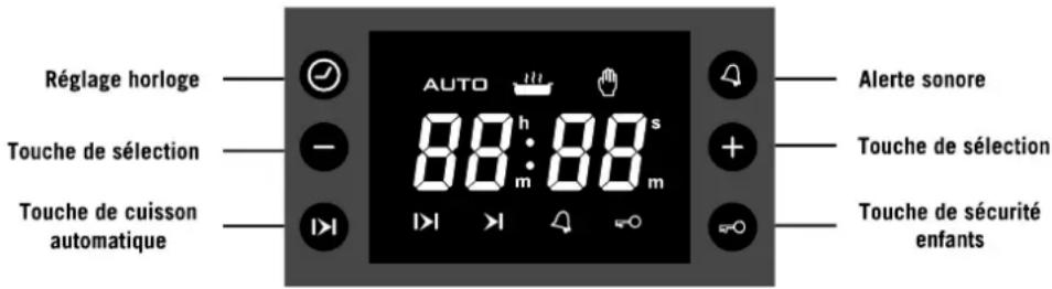 CONTINENTAL EDISON CECP100BP - utilisation de la minuterie digitale - 1