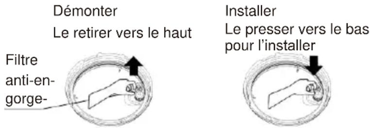 Démonter Le retirer vers le haut Filtre anti-en- gorge- Installer Le presser vers le bas pour l'installer