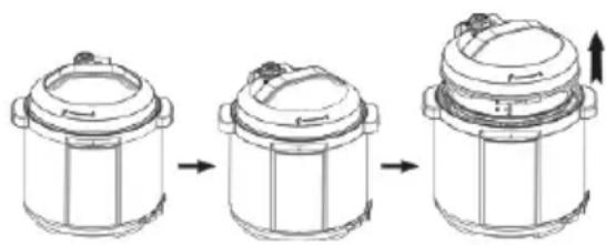 CONTINENTAL EDISON CEMCSP1000I - Put the exhaust valve well - 2