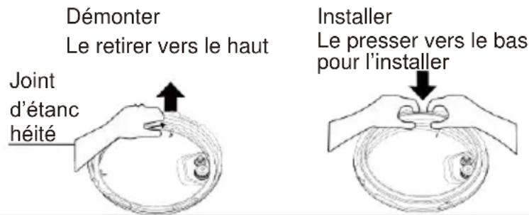 Démonter Le retirer vers le haut Joint d'étanc héité Installer Le presser vers le bas pour l'installer