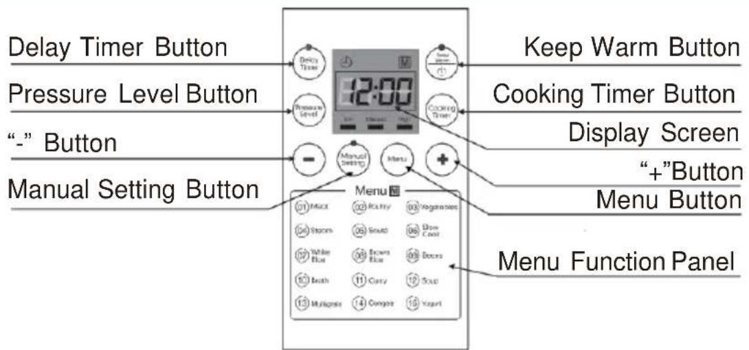 Delay Timer Button Pressure Level Button “-” Button Manual Setting Button 12:00 Delcy Time Pressure Level - Manual Setting Menu Keep Warm Button Cooking Timer Button Display Screen “+”Button Menu Button Menu Function Panel