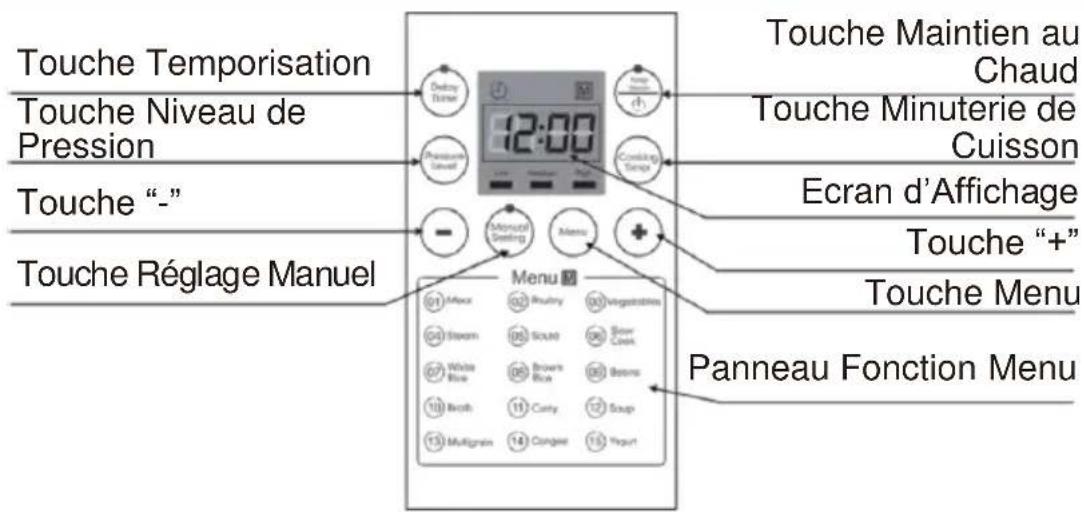 Touche Temporisation Touche Niveau de Pression Touche “-” Touche Réglage Manuel 12:00 Trouby Turner Pressure Louvel Manual Seating Menu Touche Maintien au Chaud Touche Minuterie de Cuisson Ecran d’Affichage Touche “+” Touche Menu Panneau Fonction Menu
