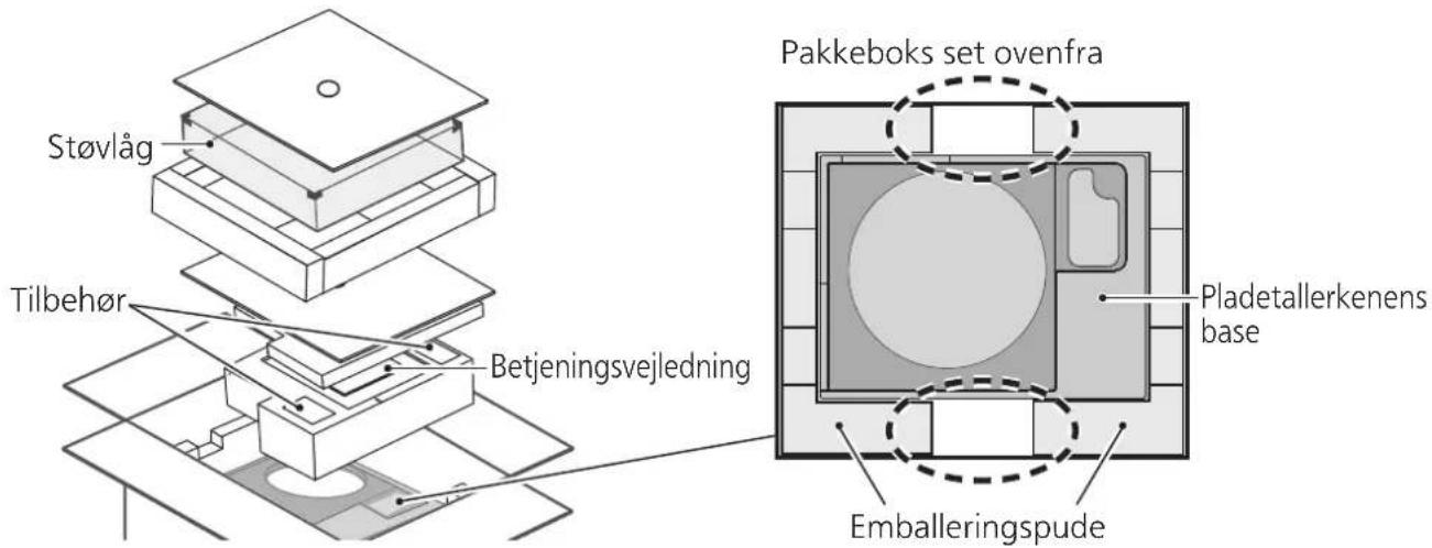 TECHNICS SH1000R - Bemærk - 2