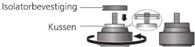 TECHNICS SH1000R - Bevestig de Isolatorbevestiging door deze op de isolator te schroeven. - 1