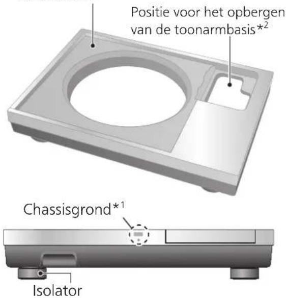 TECHNICS SH1000R - Naam van onderdelen - 1