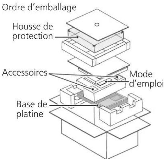 TECHNICS SH1000R - Attention - 2