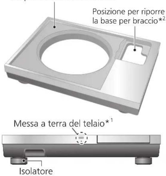 TECHNICS SH1000R - Nomi dei componenti - 1