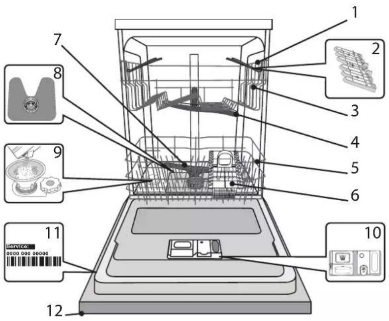 INDESIT DIE 2B19 UK - PRODUCT DESCRIPTION - 1