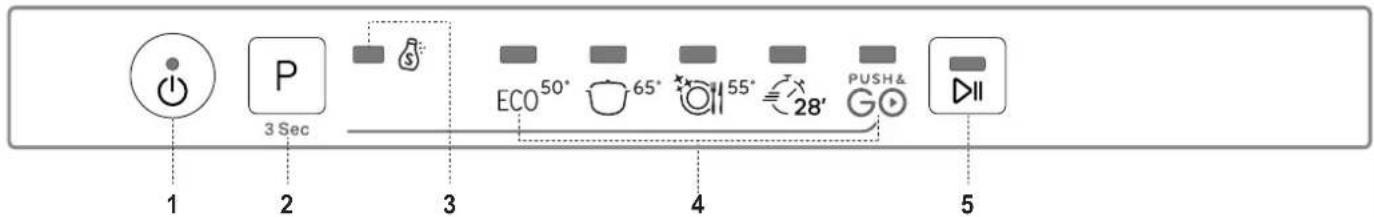 INDESIT DIE 2B19 UK - DESCRIPTION DU PRODUIT - 2