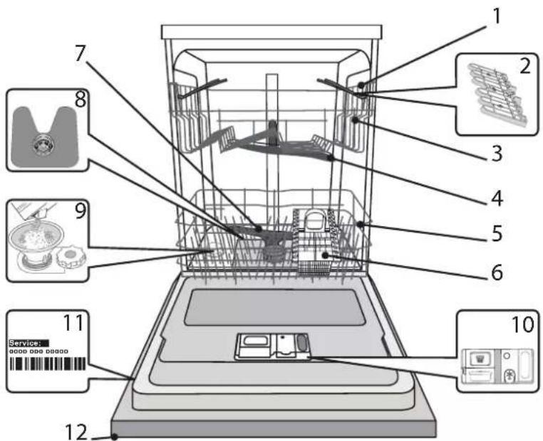 INDESIT DIE 2B19 UK - DESCRIPTION DU PRODUIT - 1