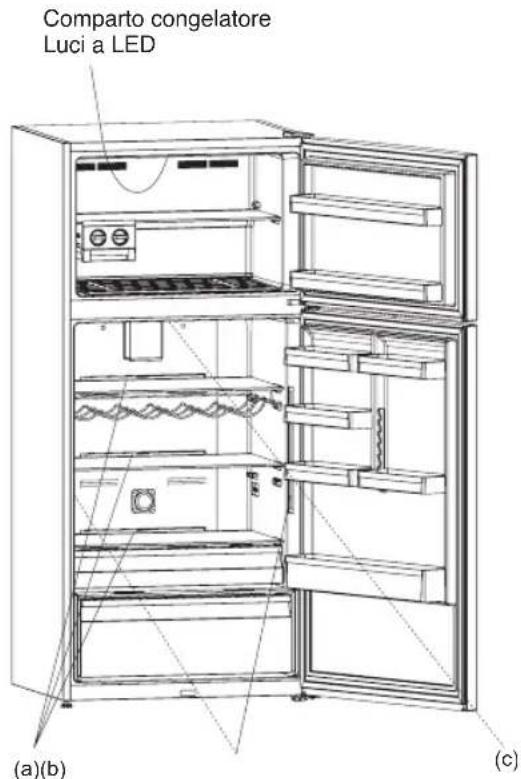 INDESIT I84TE 31 X EX - Sostituzione delle luci a LED - 1