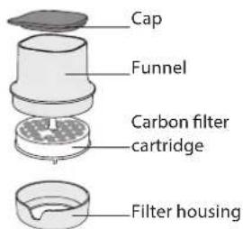 INDESIT LI8 S1E S AQUA - WATER FILTER - 2