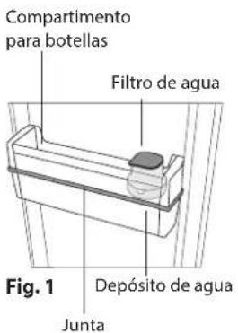 INDESIT LI8 S1E S AQUA - FILTRO DE AGUA - 1