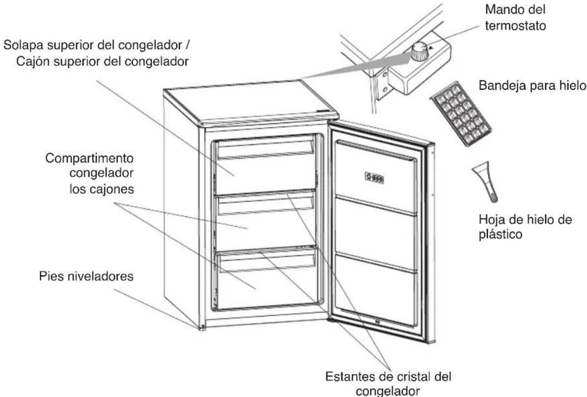 INDESIT I55ZM 112 W 2 - LAS PIEZAS DEL APARATO Y LOS COMPARTIMENTOS - 1