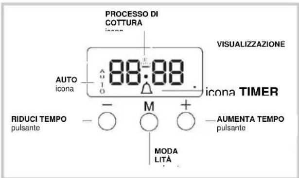 INDESIT IS5V8CHXE - Funzionamento Orologio / Contaminuti - 1
