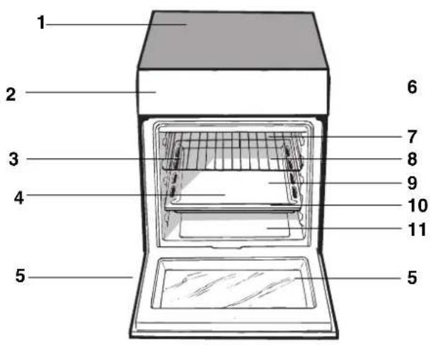 INDESIT IS5V8CHXE - PRODUCT DESCRIPTION - 1