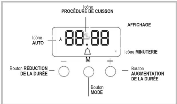 INDESIT IS5V8CHXE - Niche inférieure\* - 2
