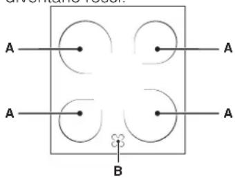 INDESIT IS5V8CHXE - Zone di cottura - 1