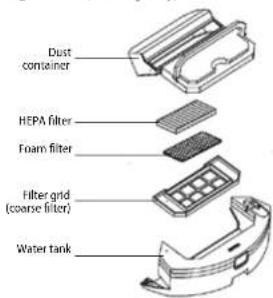 Concept RoboCross VR2110 - Cleaning the filter grid (clean regularly) - 2