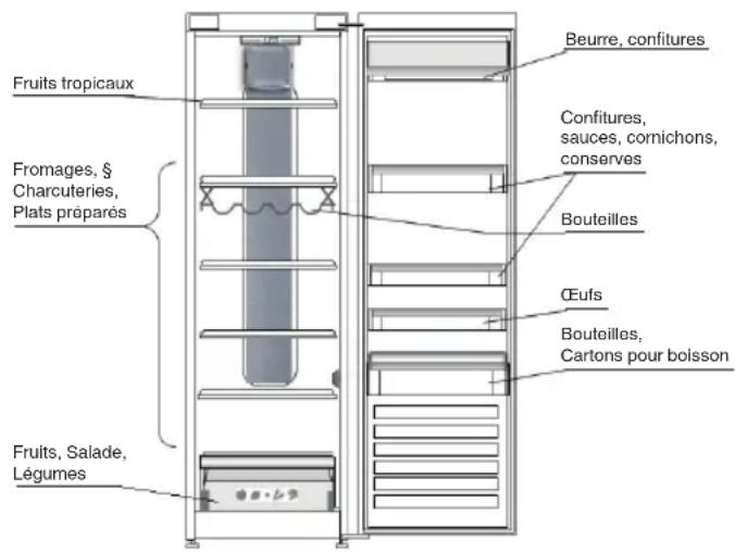 INDESIT TIAA 10 V.1 - OU CONSERVER LES ALIMENTS FRAIS ET LES BOISSONS - 1