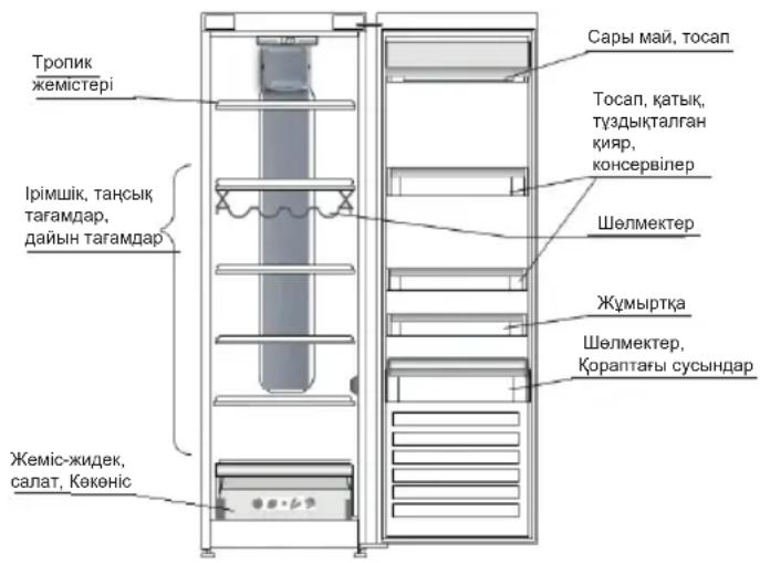 INDESIT TIAA 10 V.1 - JAC TAFAM MEH CYCbIHAPNbI CAKTAITbIH OPbIH - 1