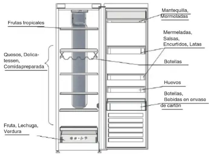 INDESIT TIAA 10 V.1 - DONDE ALMACENAR ALIMENTOS Y BEBIDAS - 1
