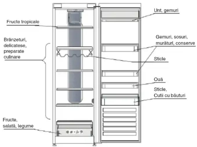 INDESIT TIAA 10 V.1 - LOCUL DE AMPLASARE A ALIMENTELOR PROASPETE SIA BAUTURILOR - 1