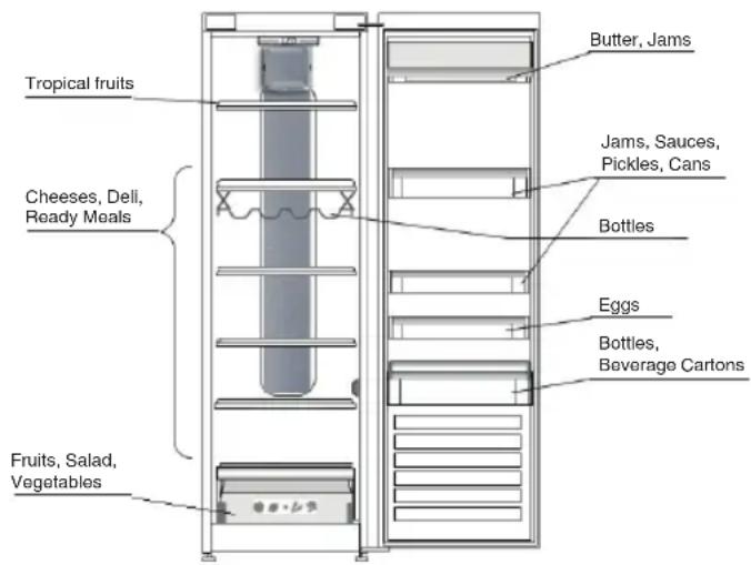 INDESIT TIAA 10 V.1 - WERE TO STORE FRESH FOOD AND BEVERAGE - 1