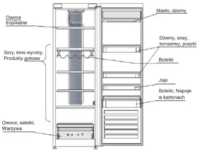 INDESIT TIAA 10 V.1 - PRZYKŁADOWE ROZMIESZCENIE PRODUKTÓW SPOZYWCZYCH - 1