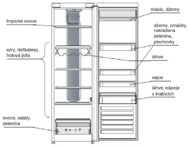 INDESIT TIAA 10 V.1 - KDE UCHOVÁVAT CERSTVE POTRAVINY A NAPOJE - 1