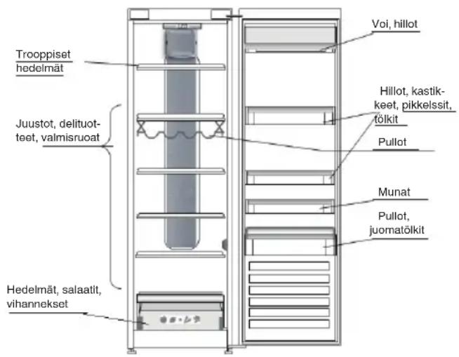 INDESIT TIAA 10 V.1 - TUORETARVIKKEIDEN JA JUOMIEN SÄLYTYSPAIKAT - 1