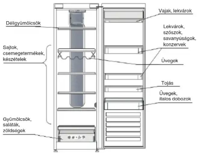 INDESIT TIAA 10 V.1 - HOL TÁROLJUK A FRISS ÉLELMISZEREKET ES ITALOKAT? - 1
