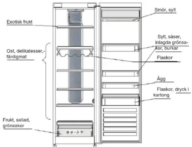 INDESIT TIAA 10 V.1 - VAR FÄRSKA LIVSMEDEL OCH DRYCKER SKA FÖRVARAS - 1
