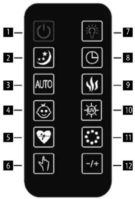 Concept Perfect Air ZV2021 - Descrizione del telecomando - 1