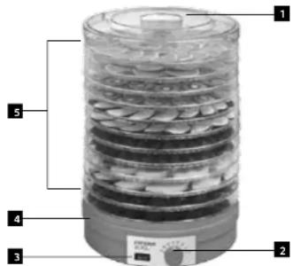 Concept SO1025 - DESCRIEREA APARATULUI - 1