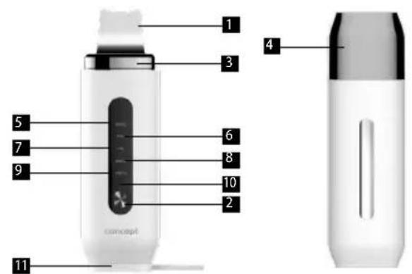 Concept Perfect Skin PO2050 - A TERMÉK LEÍRÁSA - 1